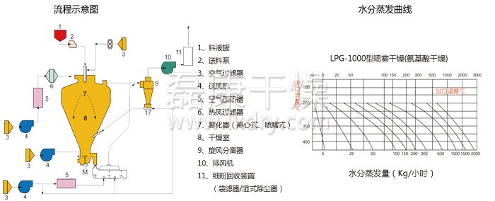 圆形静态真空干燥机 圆形静态真空干燥机